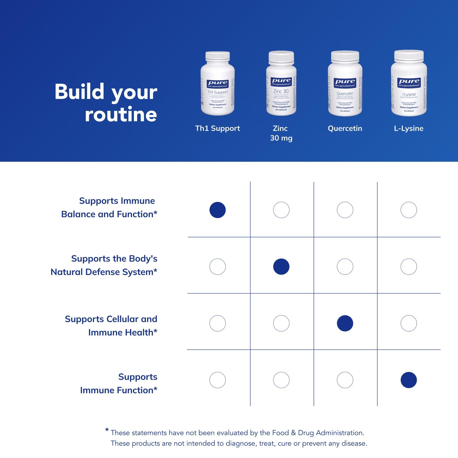 Pure Encapsulations Th1 Support | Promotes Healthy Th1-Predominant Cellular Immune Response* | 120 Capsules - dailyvitalstore