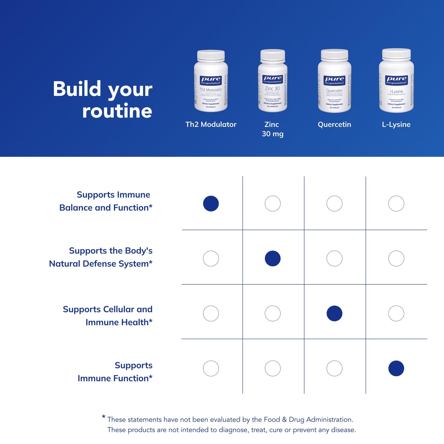 Pure Encapsulations Th2 Modulator | Helps to Modulate the Th2 Immune Response and Maintain Th1/Th2 Balance* | 120 Capsules - dailyvitalstore