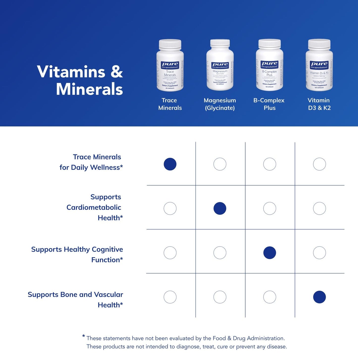 Pure Encapsulations Trace Minerals - Multimineral Supplement - Mineral Supplement - Supports Metabolism & Cellular Function* - Gluten Free & Vegan - 60 Capsules - dailyvitalstore