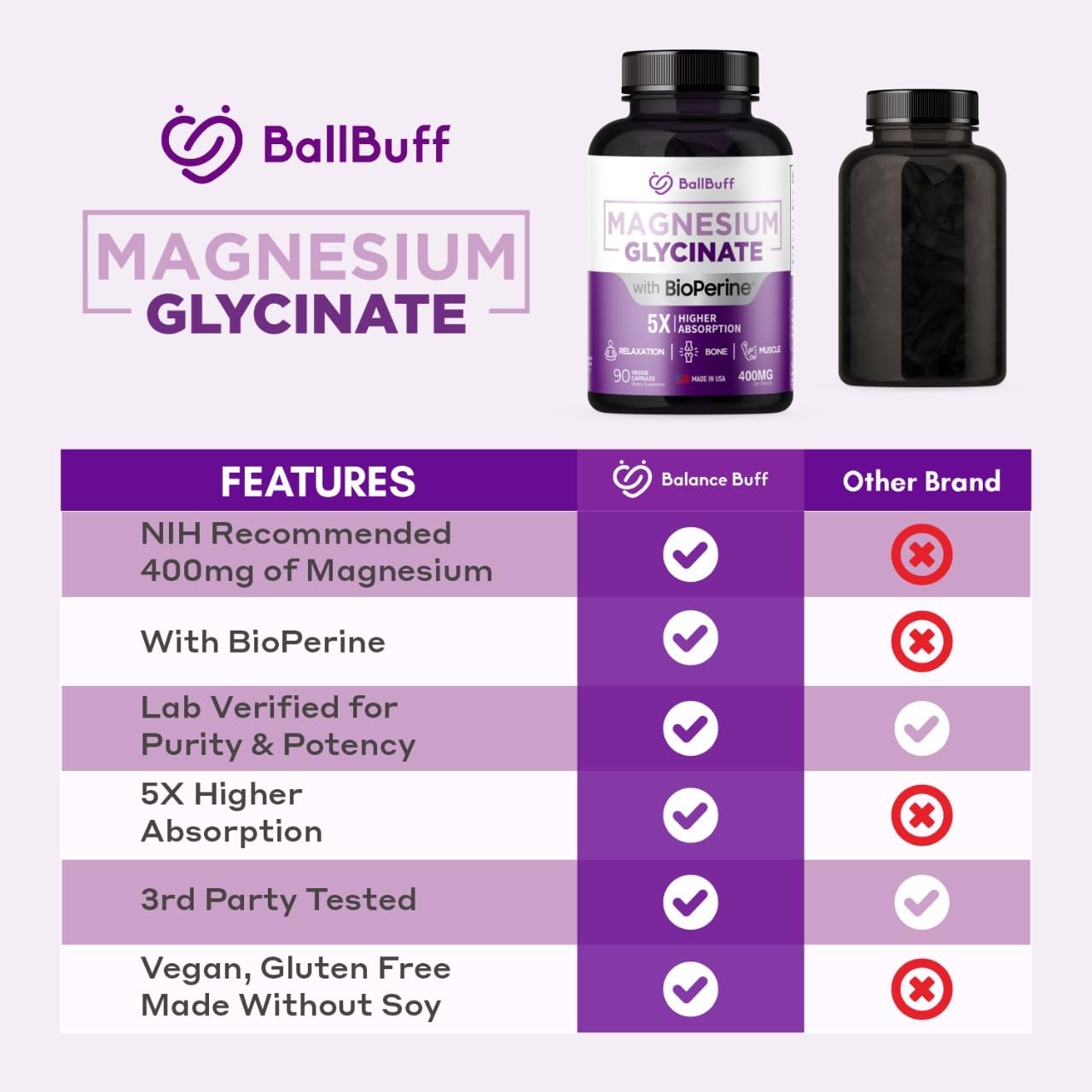 Pure Magnesium Glycinate 400mg - 5X Higher Absorption - Support Stress Relief, Sleep, Bone Health - 100% Chelated - Pure Magnesium Supplement - dailyvitalstore
