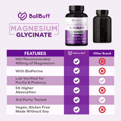 Pure Magnesium Glycinate 400mg - 5X Higher Absorption - Support Stress Relief, Sleep, Bone Health - 100% Chelated - Pure Magnesium Supplement - dailyvitalstore