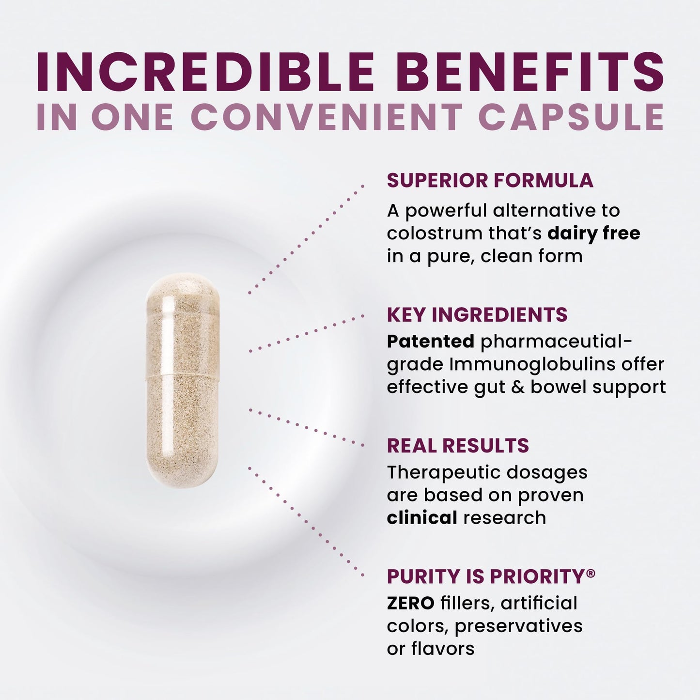 Pure Therapro Rx Elite IgG Immunoglobulin Supplement, 120 Caps - Gut Health & Immune Support, 1100 mg IgG, IGA & IgM, Sunflower Lecithin | Dairy & Gluten - dailyvitalstore