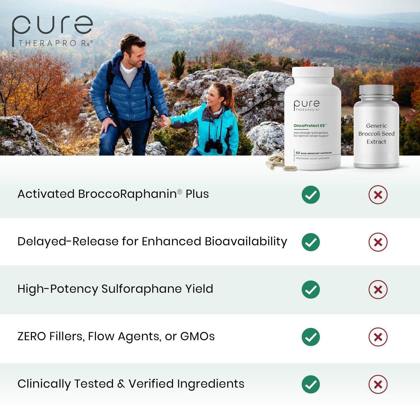 Pure Therapro Rx OncoProtect ES HIGH DOSE Sulforaphane Supplement, Made in USA | 2 Month Supply | 706 mg Patented Activated BroccoRaphanin Broccoli Seed Extract | Glucoraphanin + Myrosinase - dailyvitalstore