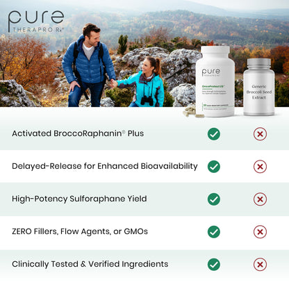 Pure Therapro Rx OncoProtect ES HIGH DOSE Sulforaphane Supplement, Made in USA | 2 Month Supply | 706 mg Patented Activated BroccoRaphanin Broccoli Seed Extract | Glucoraphanin + Myrosinase - dailyvitalstore