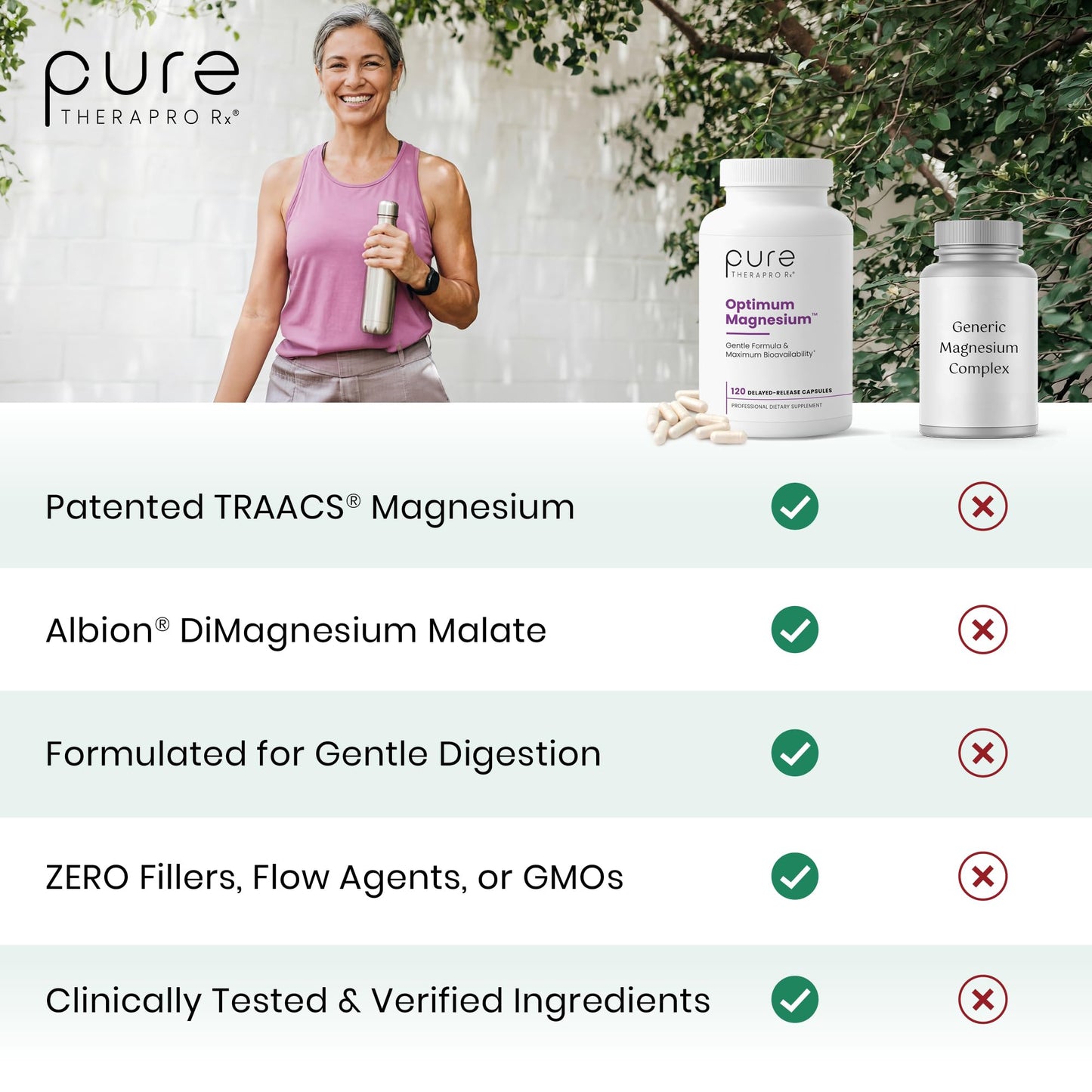 Pure TheraPro Rx Optimum Magnesium Lysinate Glycinate & Di-Magnesium Malate, Made in USA | 2 Month Supply | Chelated for Maximum Absorption, Supports Bone Health & Energy, Non-GMO - dailyvitalstore