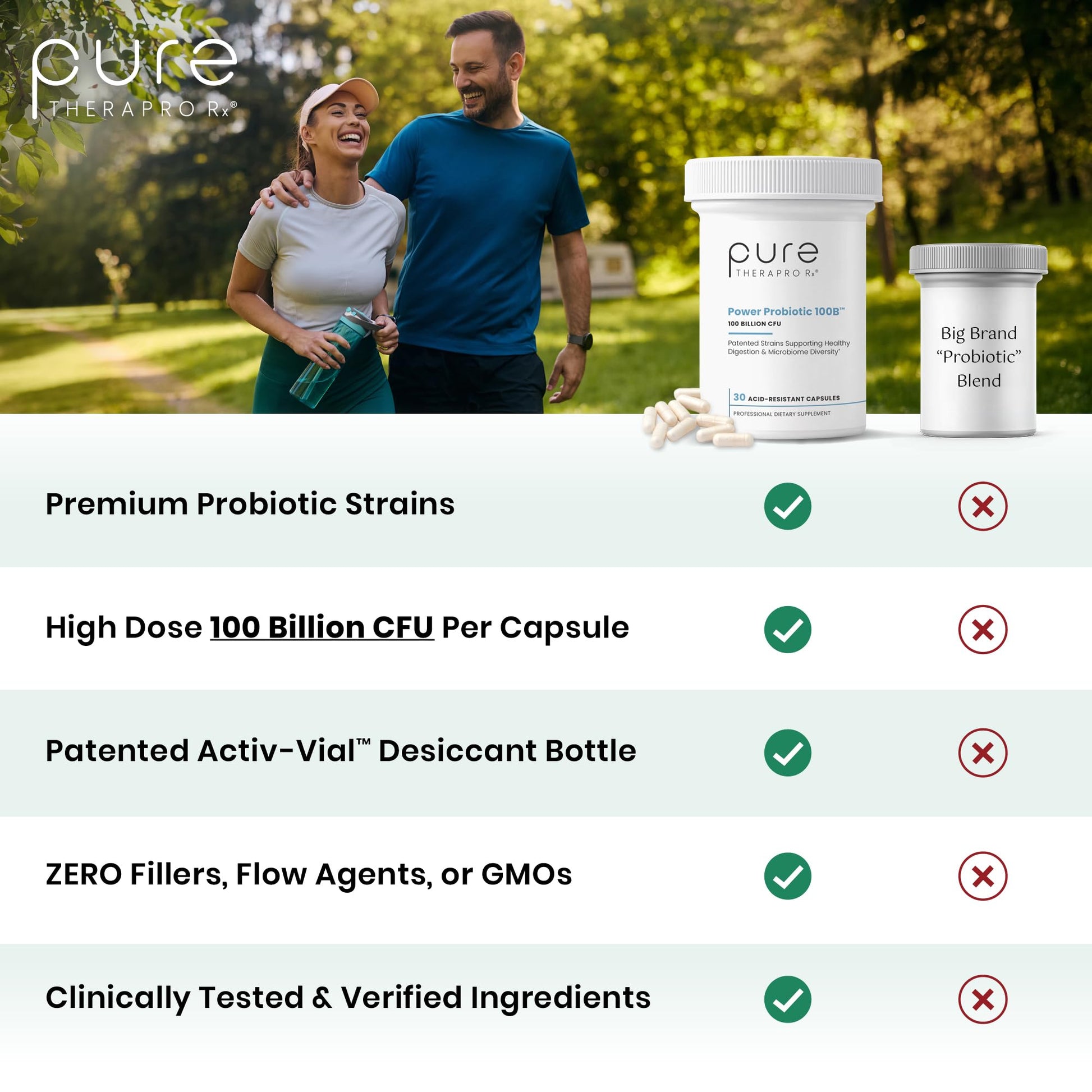 Pure Therapro Rx Power Probiotic 100B | 30 Acid Resistant Capsules - 1 Month Supply | 4 Proven Strains 100 Billion CFU | Flora Balance & Digestion - dailyvitalstore