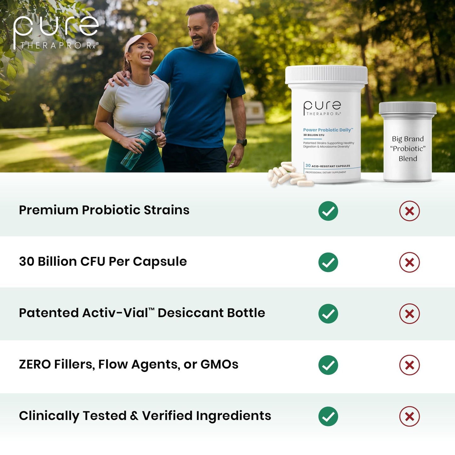Pure Therapro Rx Power Probiotic Daily - 30 Acid-Resistant Capsules | 4 Proven Strains - 30 Billion CFU/Capsule | Patented Activ-Vial Desiccant Bottle - dailyvitalstore