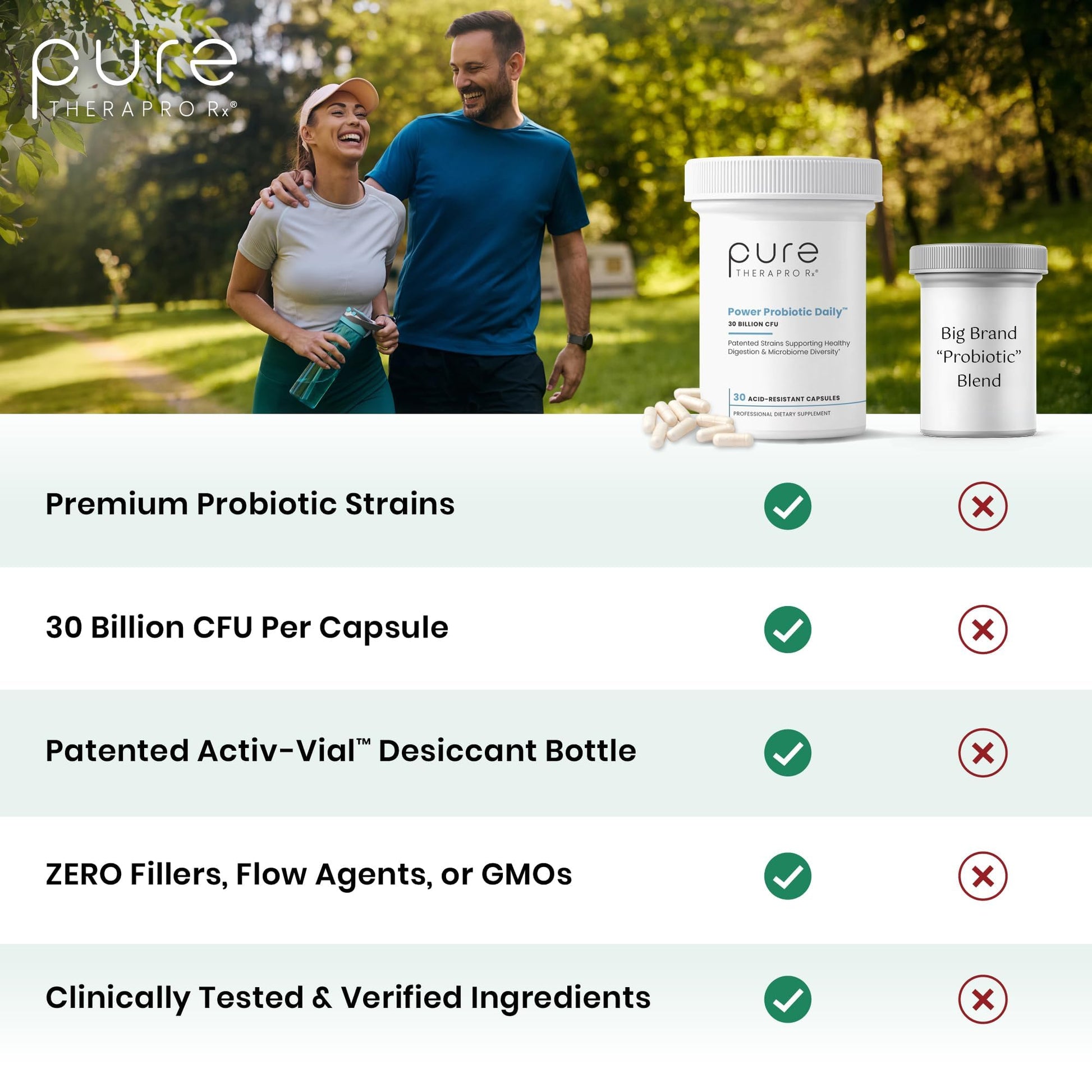 Pure Therapro Rx Power Probiotic Daily - 30 Acid-Resistant Capsules | 4 Proven Strains - 30 Billion CFU/Capsule | Patented Activ-Vial Desiccant Bottle - dailyvitalstore