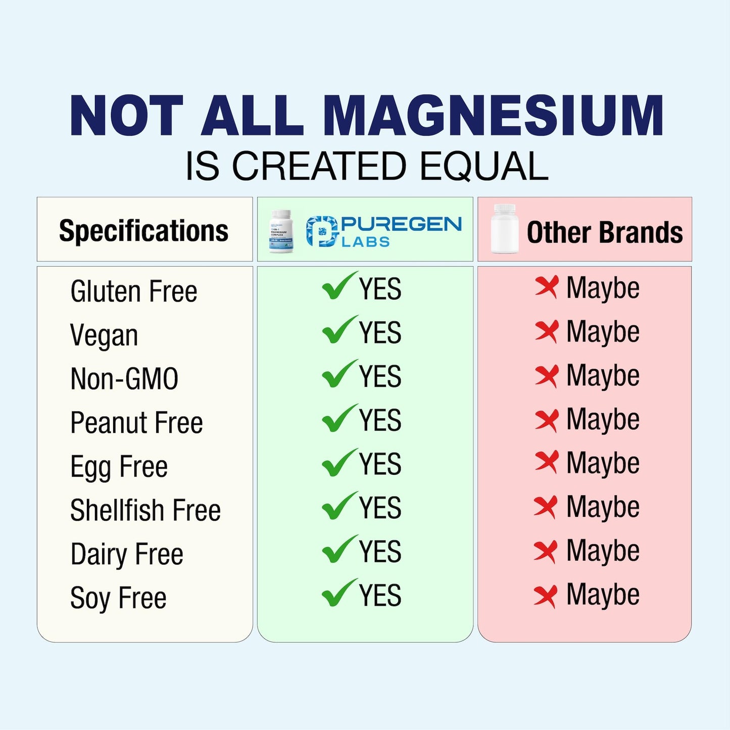 Puregen Labs 10 in 1 Magnesium Complex 500mg with B6-120 Veggie Capsules [High Absorption and Bioactivity] Non-GMO, NO Gluten and Dairy - dailyvitalstore