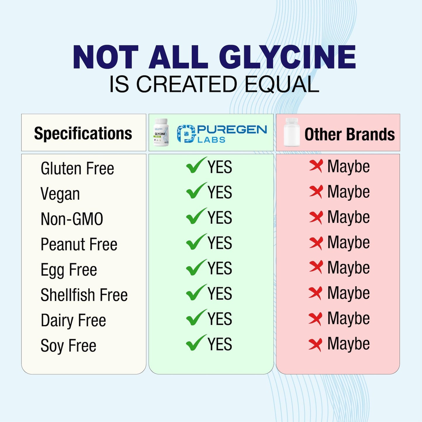 Puregen Labs Glycine 1000mg [High Potency] 100 Vegetarian Capsules, Promotes Healthy Rest | No Harmful Additives - dailyvitalstore