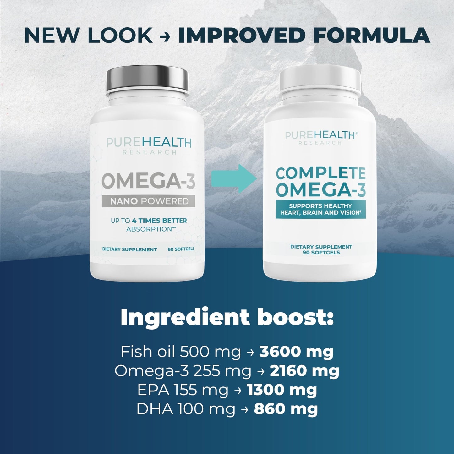 PUREHEALTH RESEARCH Complete Omega 3 Fish Oil Softgels - Omega-3 Fatty Acid Supplements- EPA DHA Supplement - Non-GMO- 90 Soft Gels - dailyvitalstore
