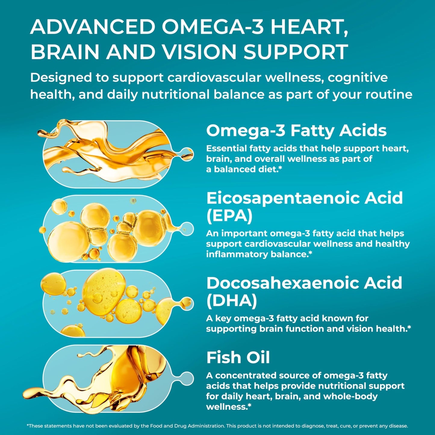PUREHEALTH RESEARCH Complete Omega 3 Fish Oil Softgels - Omega-3 Fatty Acid Supplements for Women & Men - EPA DHA Supplement for Hearth, - dailyvitalstore