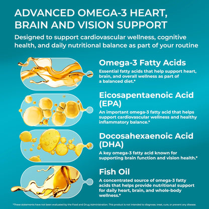 PUREHEALTH RESEARCH Complete Omega 3 Fish Oil Softgels - Omega-3 Fatty Acid Supplements for Women & Men - EPA DHA Supplement for Hearth, - dailyvitalstore