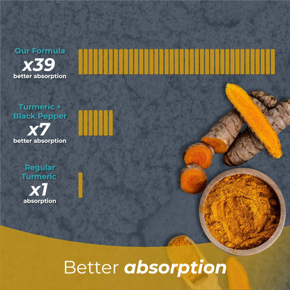 PUREHEALTH RESEARCH Curcumin Extract - High Absorption Turmeric Supplement for Robust Immune Support - Joint Support for Overworked Joints and Muscles - Powered by Curcugen x39 Bioavailable - 1 Bottle - dailyvitalstore