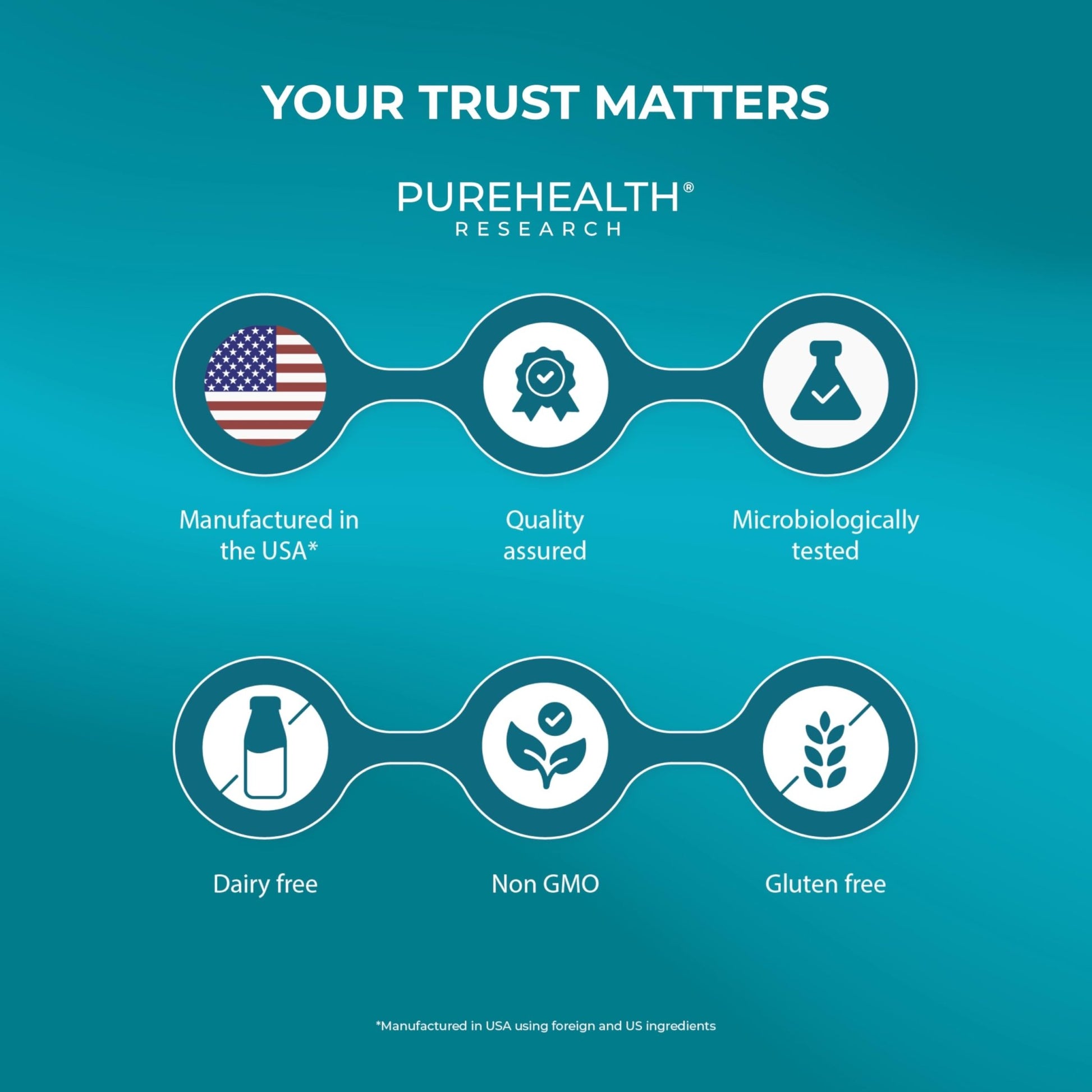 PUREHEALTH RESEARCH Joint Support NEM Eggshell Membrane with Boswellia Extract, Calcium & Turmeric, 60 Capsules - dailyvitalstore
