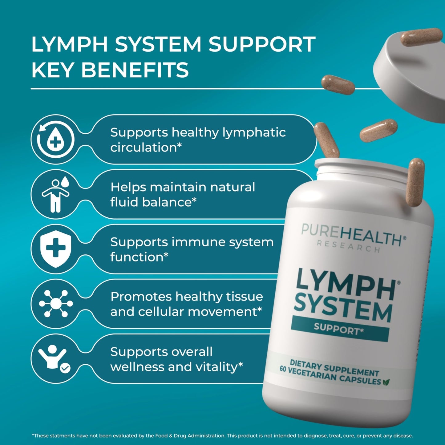 PUREHEALTH RESEARCH Lymph System Support - Lymphatic Drainage Supplement for Women & Men - Bromelain, Echinacea, Dandelion, Burdock Root, Lemon Powder, Kelp, Cleavers & More - 60 Capsules - dailyvitalstore