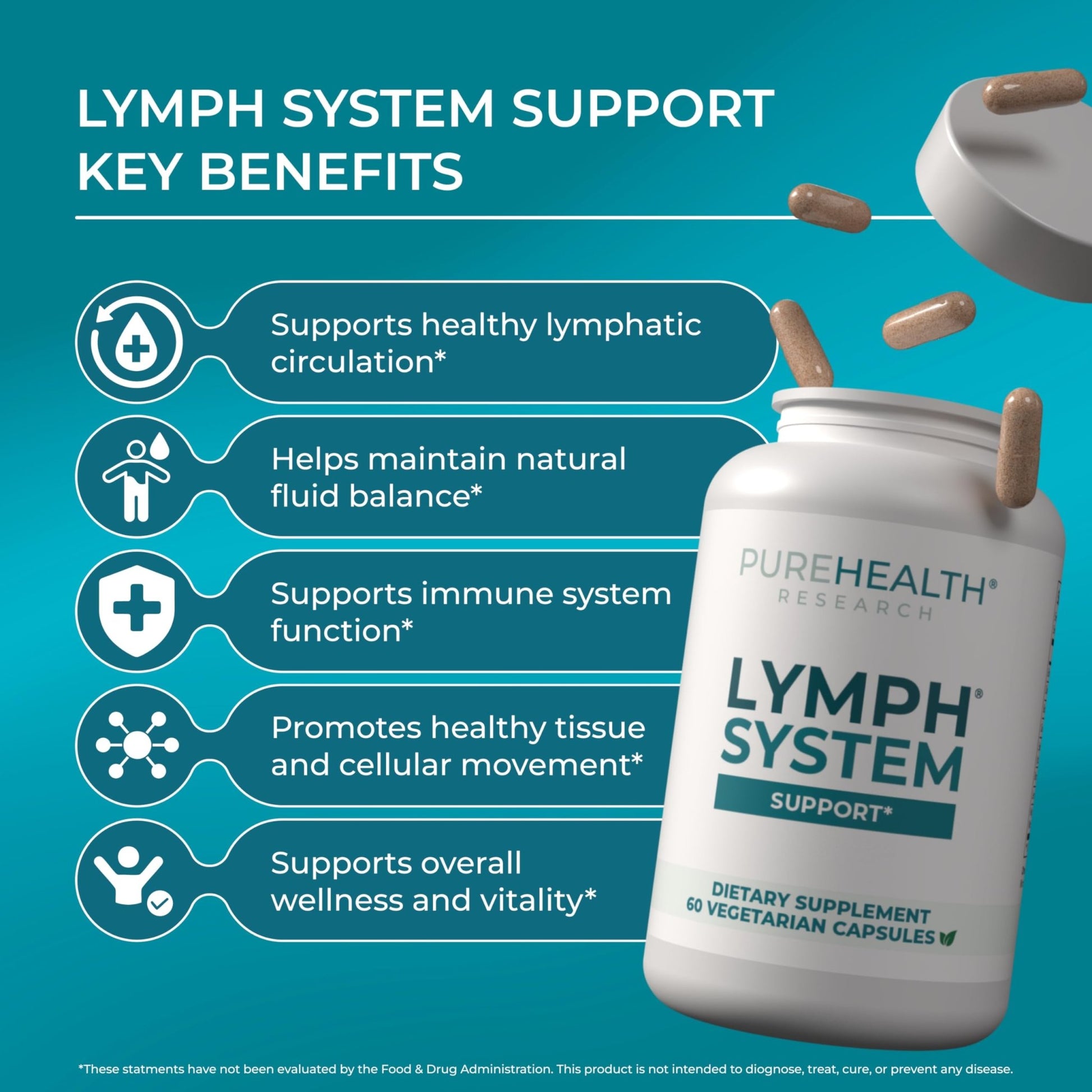 PUREHEALTH RESEARCH Lymph System Support - Lymphatic Drainage Supplement for Women & Men - Bromelain, Echinacea, Dandelion, Burdock Root, Lemon Powder, Kelp, Cleavers & More - 60 Capsules - dailyvitalstore