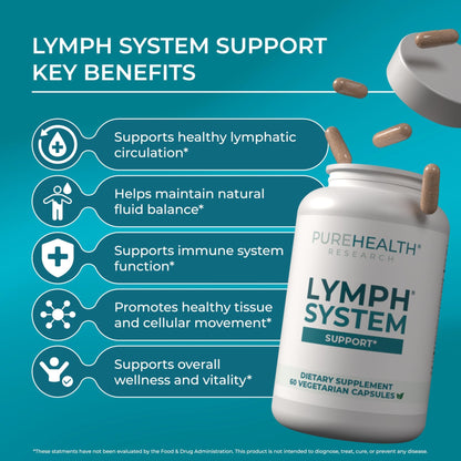 PUREHEALTH RESEARCH Lymph System Support - Lymphatic Drainage Supplement for Women & Men - Bromelain, Echinacea, Dandelion, Burdock Root, Lemon Powder, Kelp, Cleavers & More - 60 Capsules - dailyvitalstore