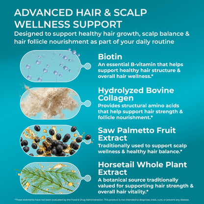 PUREHEALTH RESEARCH ReGrow - Hair Growth Vitamins - Hair Supplement for Scalp & Thickness Support - with Saw Palmetto, Biotin, Hydrolyzed Bovine Collagen - dailyvitalstore