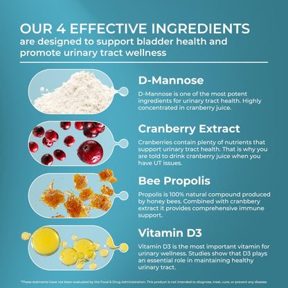 PUREHEALTH RESEARCH UT Fix - Urinary Tract Health Formula - Urinary Tract Support for Women & Men - Cranberry Supplement with D Mannose 1000mg, Vitamin D3 & Bee Propolis - 60 Capsules - dailyvitalstore