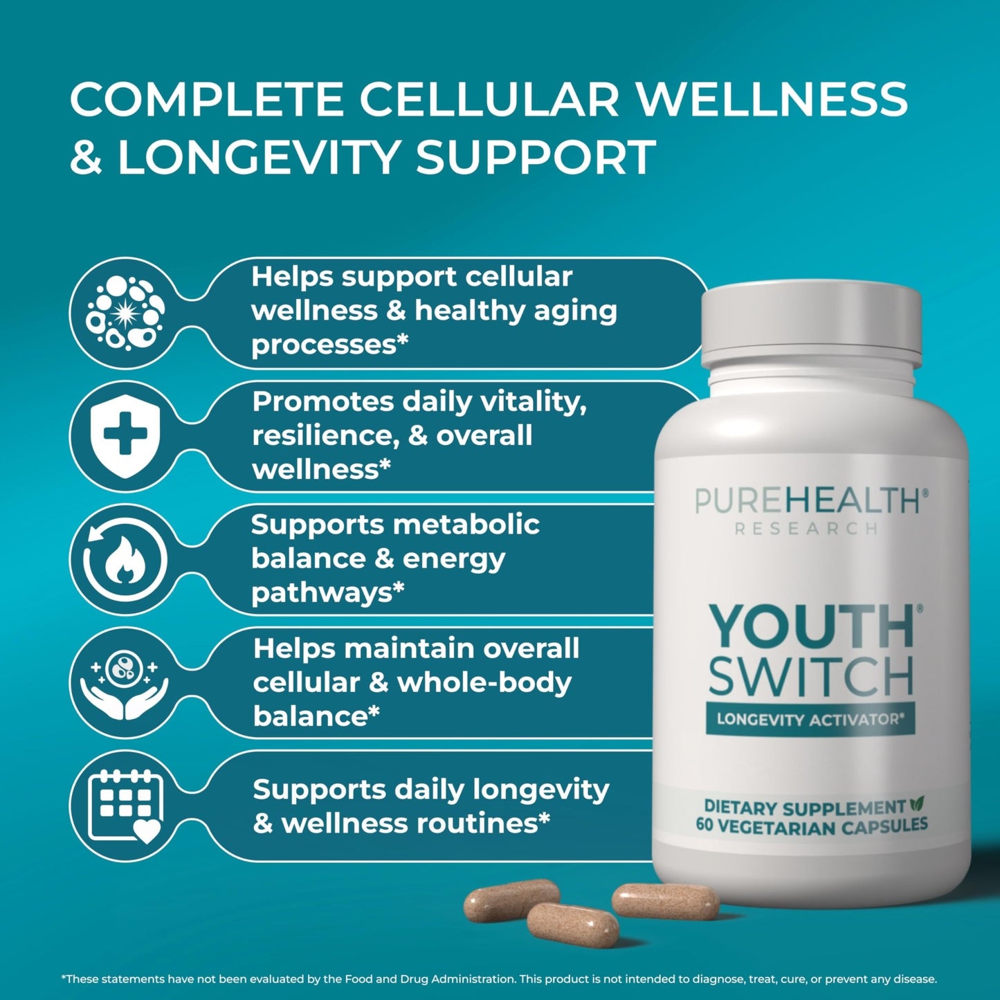 PUREHEALTH RESEARCH Youth Switch - Anti Aging Supplement for Women & Men - Longevity Mix for Healthy Aging - with Ashwagandha, Cat's Claw Extract, Astragalus Root, L-Lysine HCL & More - 60 Capsules - dailyvitalstore