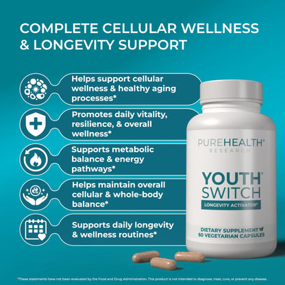 PUREHEALTH RESEARCH Youth Switch - Anti Aging Supplement for Women & Men - Longevity Mix for Healthy Aging - with Ashwagandha, Cat's Claw Extract, Astragalus Root, L-Lysine HCL & More - 60 Capsules - dailyvitalstore