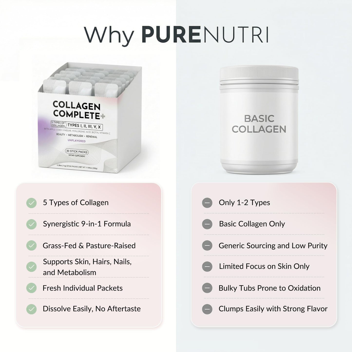 PURENUTRI Multi Collagen Peptides Powder 30 Packets Unflavored - Collagen Complete+ for Women - Beauty & Renewal - with ACV, Hyaluronic Acid - dailyvitalstore