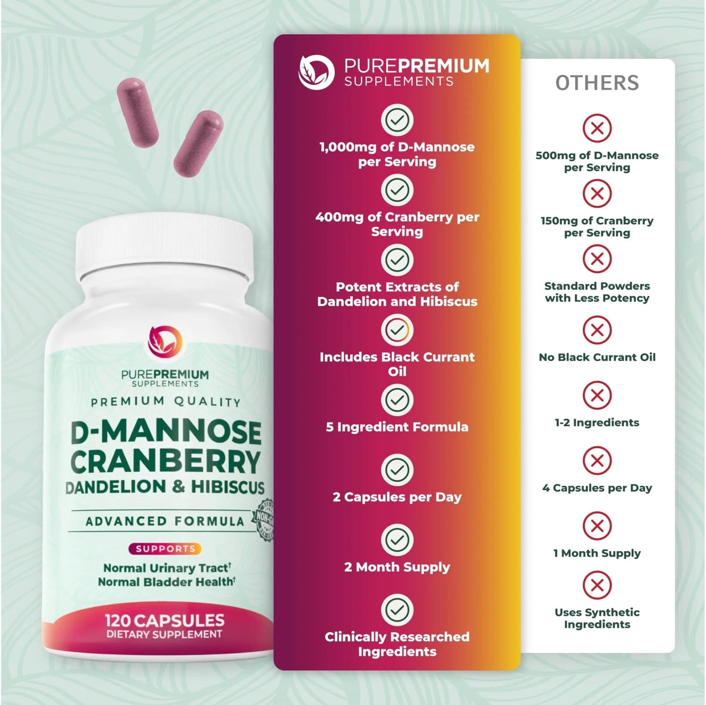 PurePremium D-Mannose with Cranberry, Hibiscus & Dandelion - 1000mg D-Mannose Supplements for Women Supports Urinary Tract Health & Bladder Health - Made in USA, Vegan, 120 Capsules, 2 Month Supply - dailyvitalstore