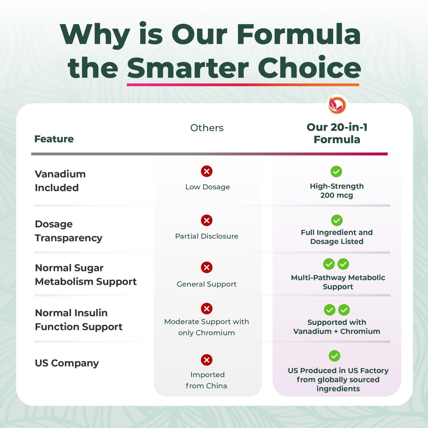 PurePremium Normal Blood Sugar Support Supplement - 20 Active Ingredients Complex to Support Blood Sugar Levels Already in The Normal Range - with Cinnamon - dailyvitalstore
