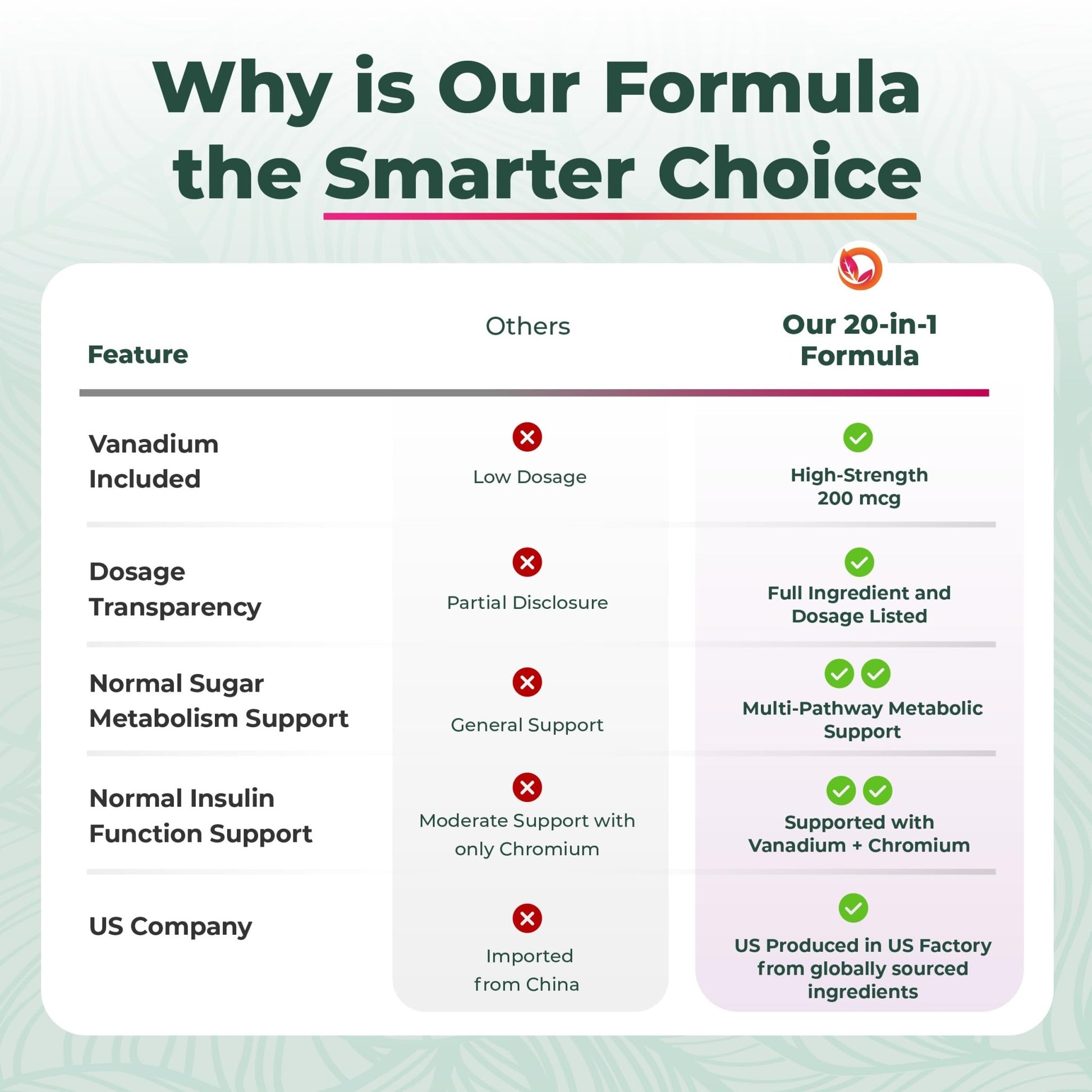 PurePremium Normal Blood Sugar Support Supplement - 20 Active Ingredients Complex to Support Blood Sugar Levels Already in The Normal Range - with Cinnamon - dailyvitalstore