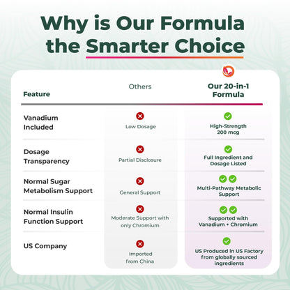 PurePremium Normal Blood Sugar Support Supplement - 20 Active Ingredients Complex to Support Blood Sugar Levels Already in The Normal Range - with Cinnamon - dailyvitalstore