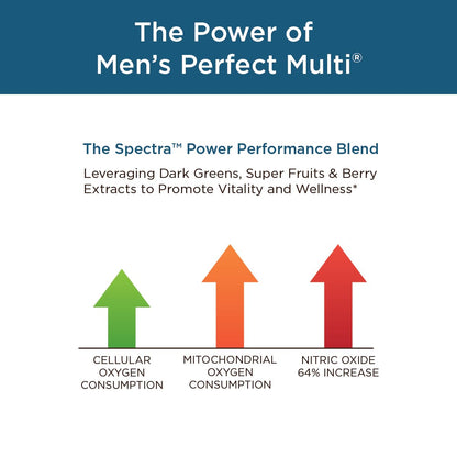 Purity Products Men's Perfect Multi from Vitamins, Minerals and Phytonutrients - Promotes Energy, Vitality and Stamina - Easy to Swallow - 90 Tablets - dailyvitalstore