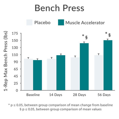 Purity Products Muscle Accelerator 650 mg Patented & Clinically Tested Muscle Accelerator Blend of Ayurvedic Herbal Extracts Promotes Strength, Endurance + Muscle Growth - 60 Veg Caps - dailyvitalstore