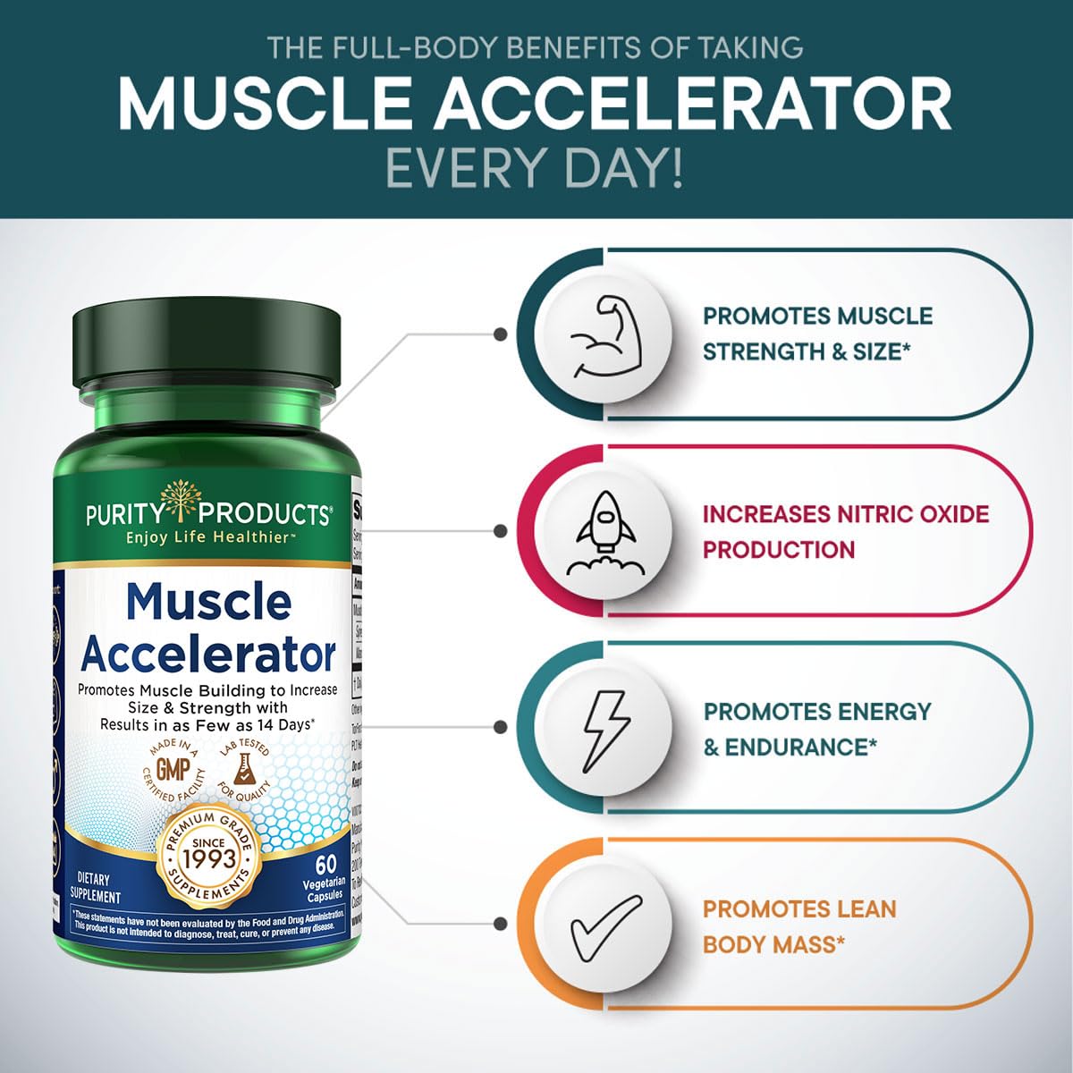 Purity Products Muscle Accelerator 650 mg Patented & Clinically Tested Muscle Accelerator Blend of Ayurvedic Herbal Extracts Promotes Strength, Endurance + Muscle Growth - 60 Veg Caps - dailyvitalstore