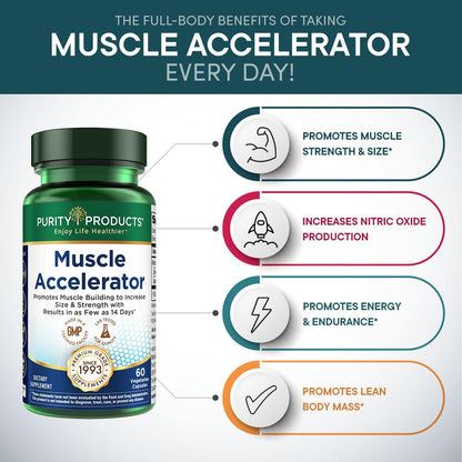 Purity Products Muscle Accelerator 650 mg Patented & Clinically Tested Muscle Accelerator Blend of Ayurvedic Herbal Extracts Promotes Strength, Endurance + Muscle Growth - 60 Veg Caps - dailyvitalstore