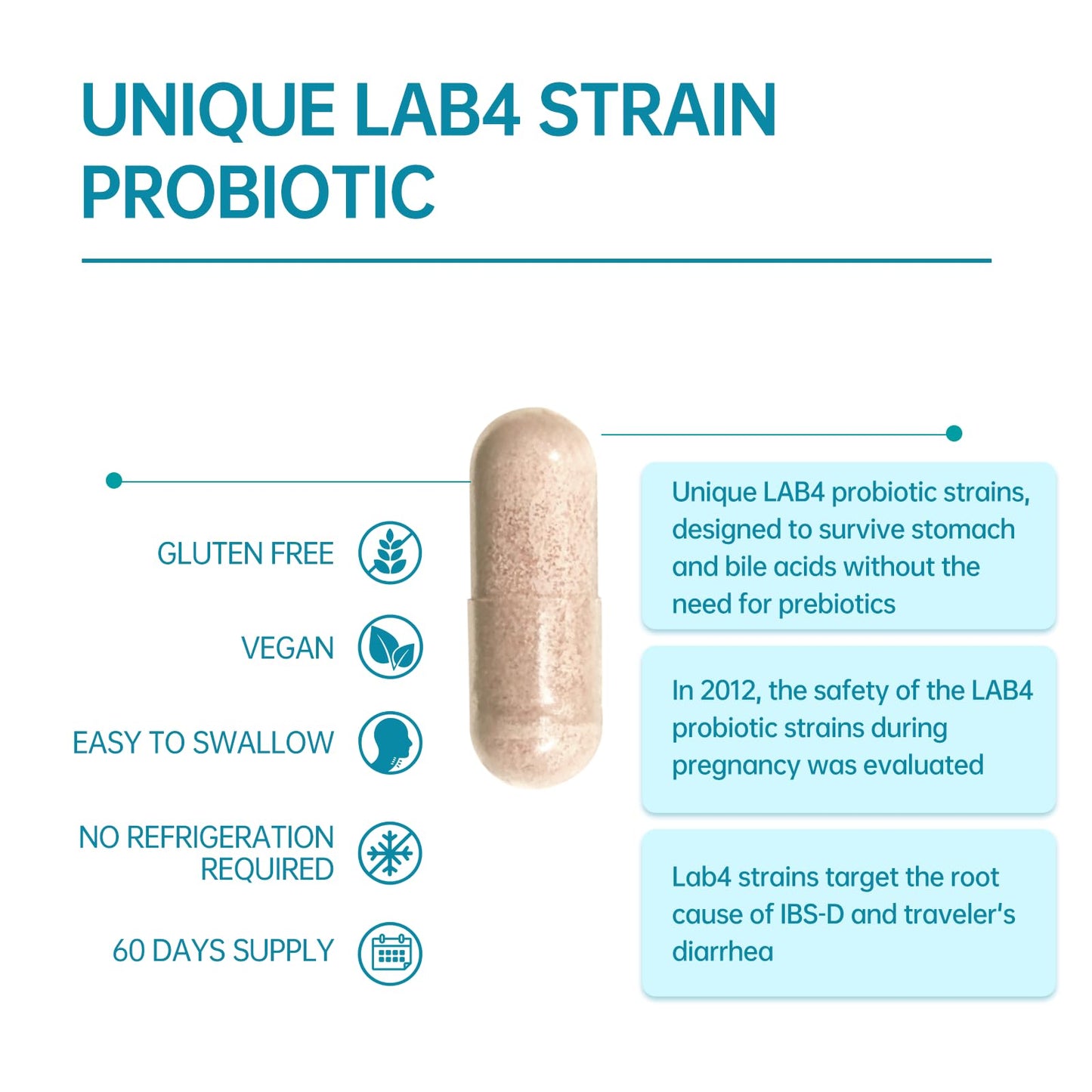 purmeo Probiotics for IBS Anti Diarrhea, Gas, Bloating - Support Immune, Digestive & Gut Health - Clinical Proven Lab4 Strains IBS-D Supplement 20 Billion CFU, - dailyvitalstore