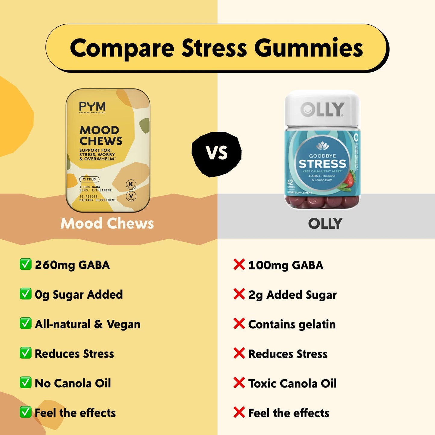 PYM Citrus Mood Chews Support for Stress, Worry & Overwhelm, 120 Count | 130mg GABA, 90mg L-Theanine | Vegan, Non-GMO, Gluten-Free, No Added Sugar | All-Natural Mood Balance Supplement Made in USA - dailyvitalstore