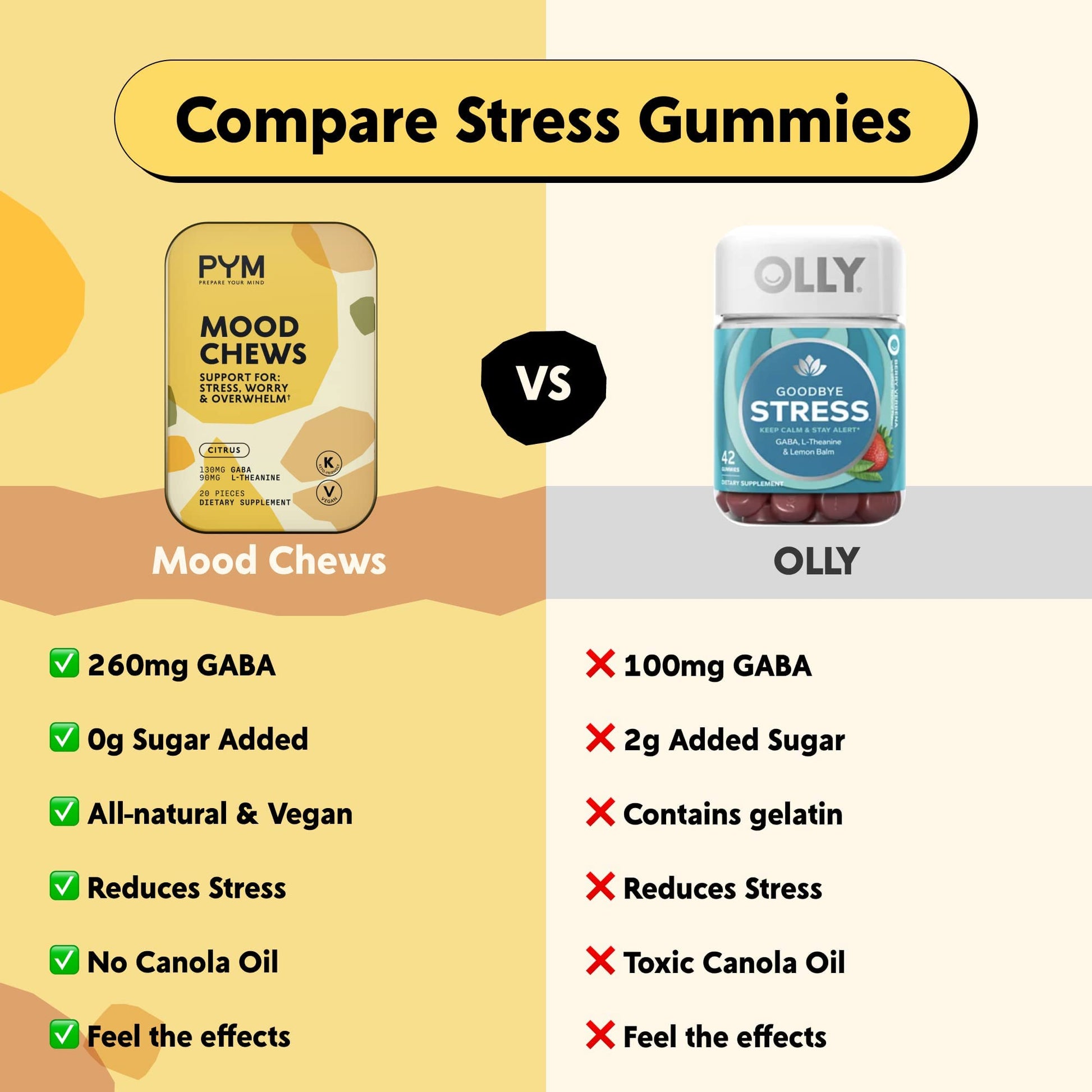 PYM Citrus Mood Chews Support for Stress, Worry & Overwhelm, 120 Count | 130mg GABA, 90mg L-Theanine | Vegan, Non-GMO, Gluten-Free, No Added Sugar | All-Natural Mood Balance Supplement Made in USA - dailyvitalstore