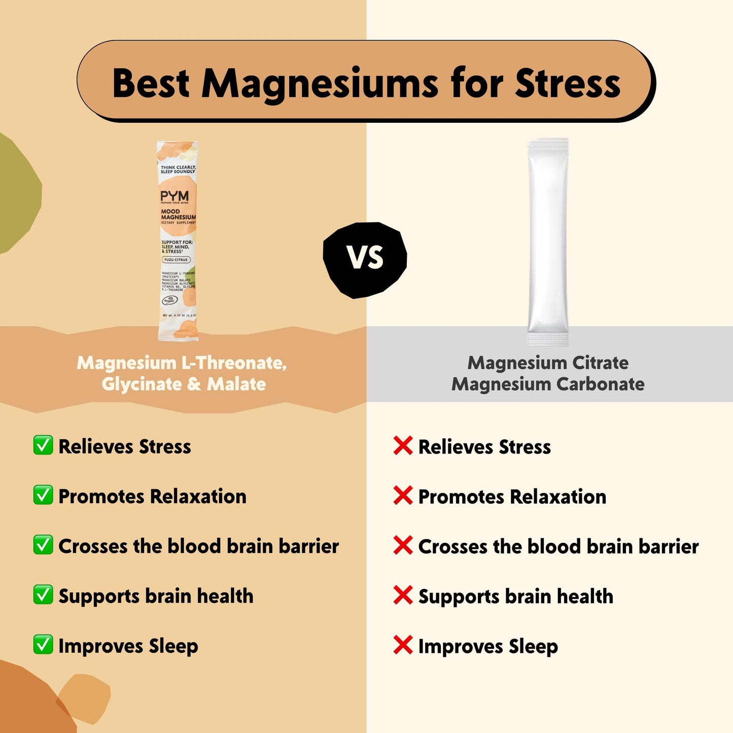 PYM Mood Magnesium Powder Packets (10-Servings) Magnesium Glycinate, L-Threonate & Malate Powder | Aid & Mood Support Supplement for Stress - dailyvitalstore