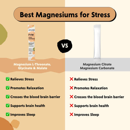 PYM Mood Magnesium Powder Packets (10-Servings) Magnesium Glycinate, L-Threonate & Malate Powder | Aid & Mood Support Supplement for Stress - dailyvitalstore