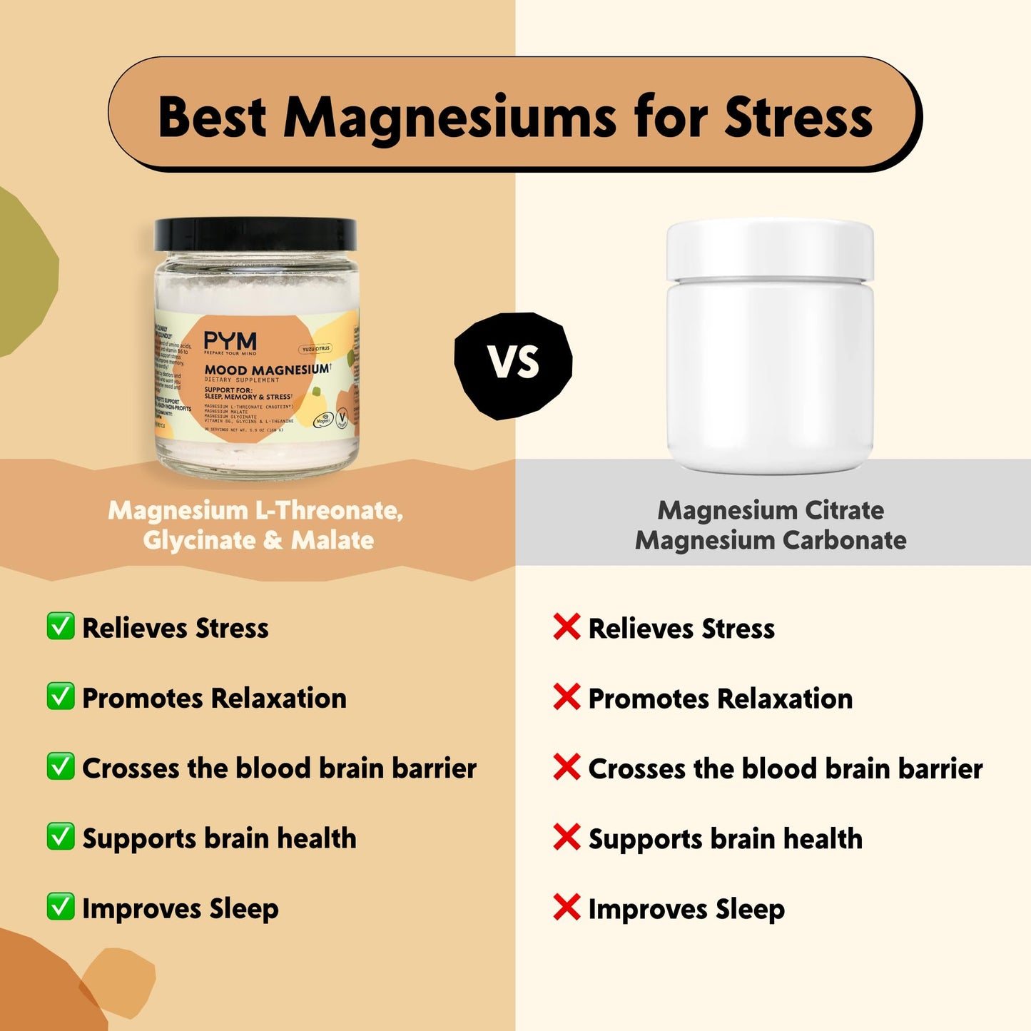 PYM Mood Magnesium Powder to Support Stress & Better Sleep, 30 Servings - Magnesium Glycinate, Magnesium Malate & l-Threonate, Yuzu Citrus | Non-GMO - dailyvitalstore