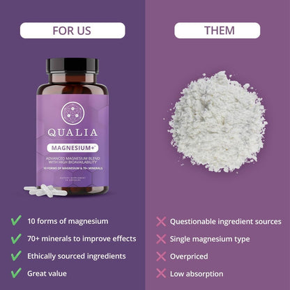 Qualia Magnesium+ | Doctor-Formulated. Premium Formula | High Bioavailability | 10 Forms of Magnesium & 70+ Minerals | Relaxed Mood, restful Sleep, & Exercise Recovery | 1 Month Supply - dailyvitalstore