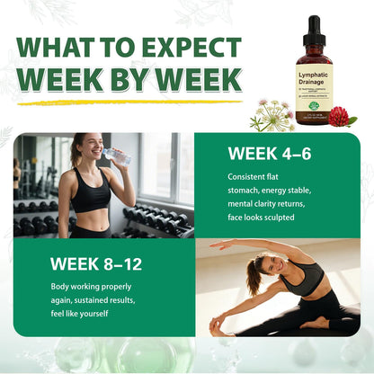 QYGCHUSIN Lymphatic Drainage Drops 2000mg Herbal Blend with Elderberry Echinacea Dandelion Supports Lymphatic System Immune Health 2 fl oz - dailyvitalstore