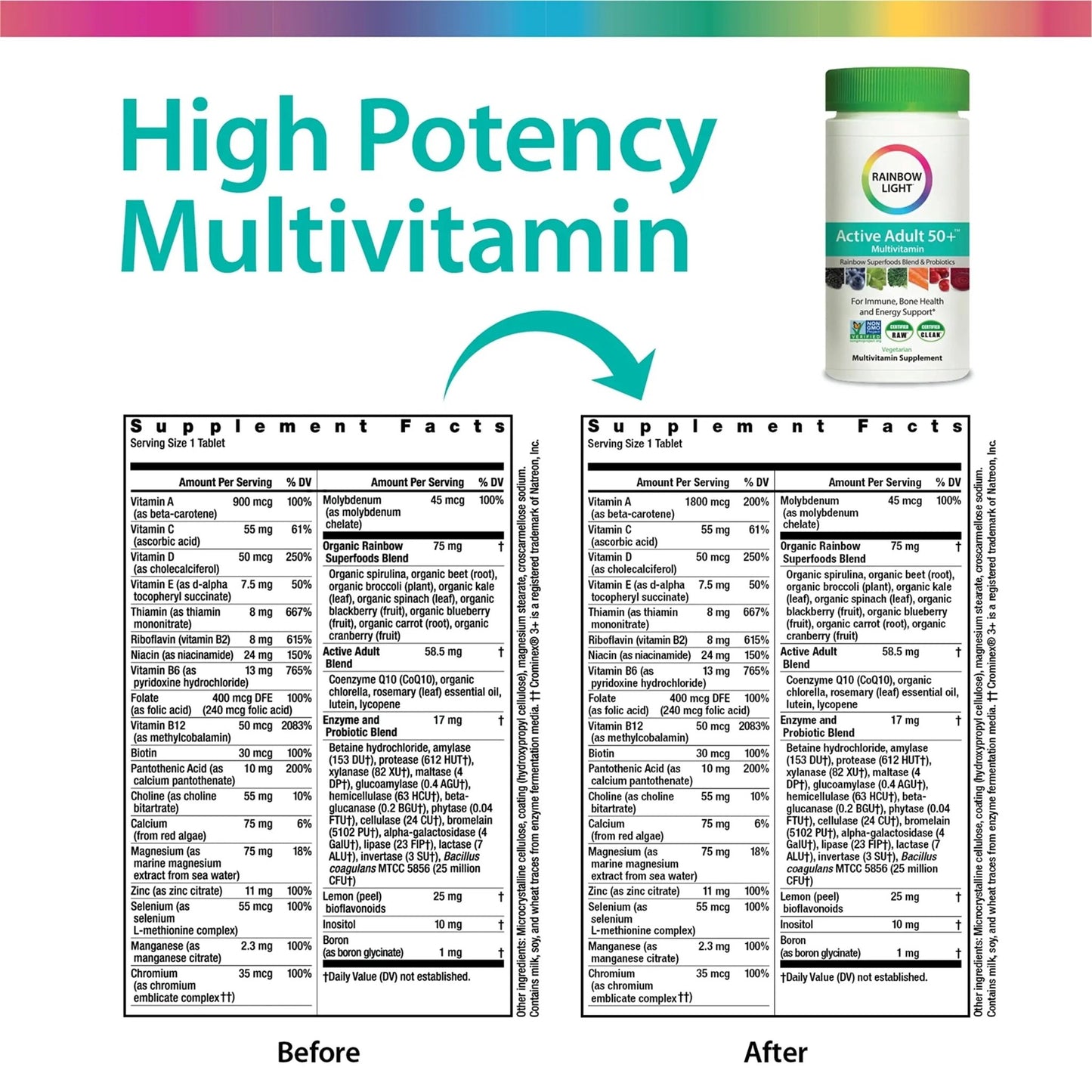 Rainbow Light Adult Multivitamin, Vitamins C & Zinc, B Complex & Choline, Calcium & Vitamin D Supports Bone Health - dailyvitalstore