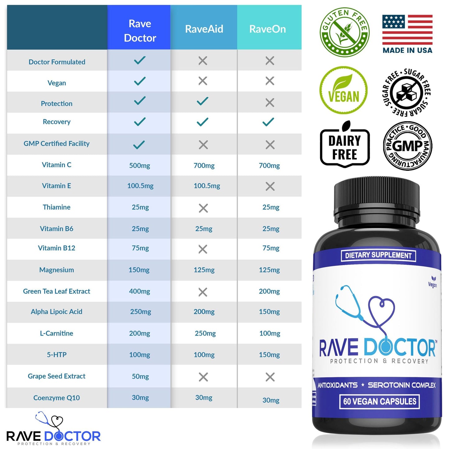 Rave Doctor 5 HTP Supplement - Essential Rave Vitamins for Festival Goers, Rave Accessories, Festival Essentials, Festival Gear, Rave Essentials, 5htp Supplement - dailyvitalstore
