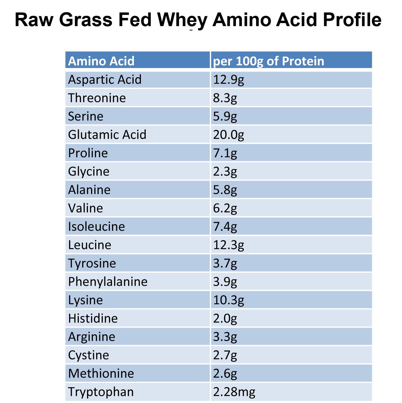 Raw Grass Fed Whey Protein Powder, Unflavored – 1 Ingredient, No Additives or Fillers, Undenatured, Made in USA, 12 oz - dailyvitalstore