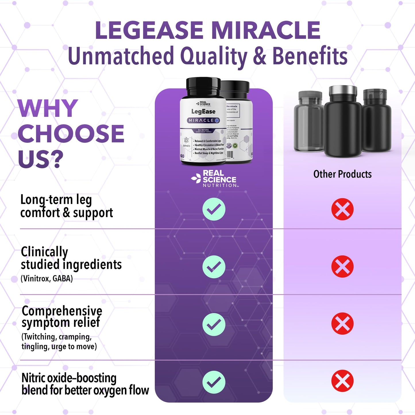 Real Science LegEase Miracle – All Natural Restless Legs Syndrome Relief & Leg Cramp Supplement with Vitamins C, D, K, B6, B12 + Nitric Oxide Support – Sleep & Circulation Aid – Made in USA, 60 Caps - dailyvitalstore