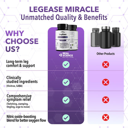 Real Science LegEase Miracle – All Natural Restless Legs Syndrome Relief & Leg Cramp Supplement with Vitamins C, D, K, B6, B12 + Nitric Oxide Support – Sleep & Circulation Aid – Made in USA, 60 Caps - dailyvitalstore