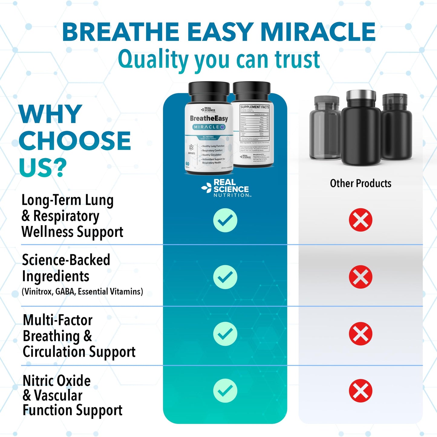 Real Science Nutrition BreatheEasy Lung Support Supplement for Lung Health & Respiratory Wellness – Lung Cleanse Formula with Vinitrox, GABA for Circulation Support - Made in USA - 60 Capsules - dailyvitalstore