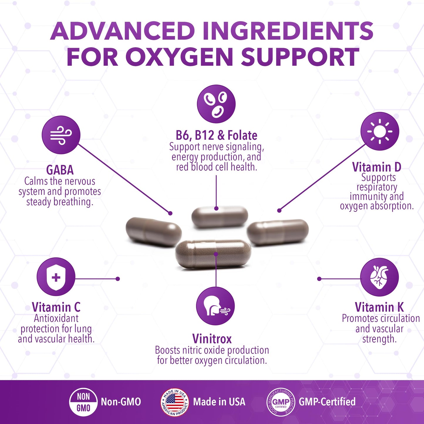 Real Science Oxygenate Miracle – Daily Lung & Circulation Support Supplement for Breathing Comfort and Energy – Supports Respiratory Function and Overall Wellness, 60 Caps - dailyvitalstore